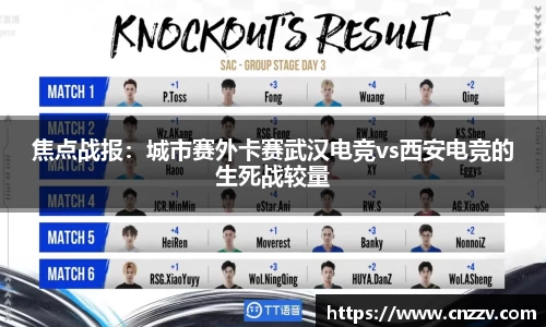 焦点战报：城市赛外卡赛武汉电竞vs西安电竞的生死战较量