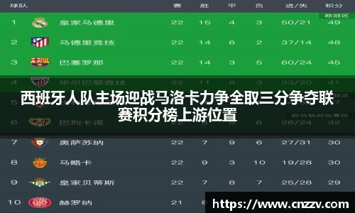 西班牙人队主场迎战马洛卡力争全取三分争夺联赛积分榜上游位置